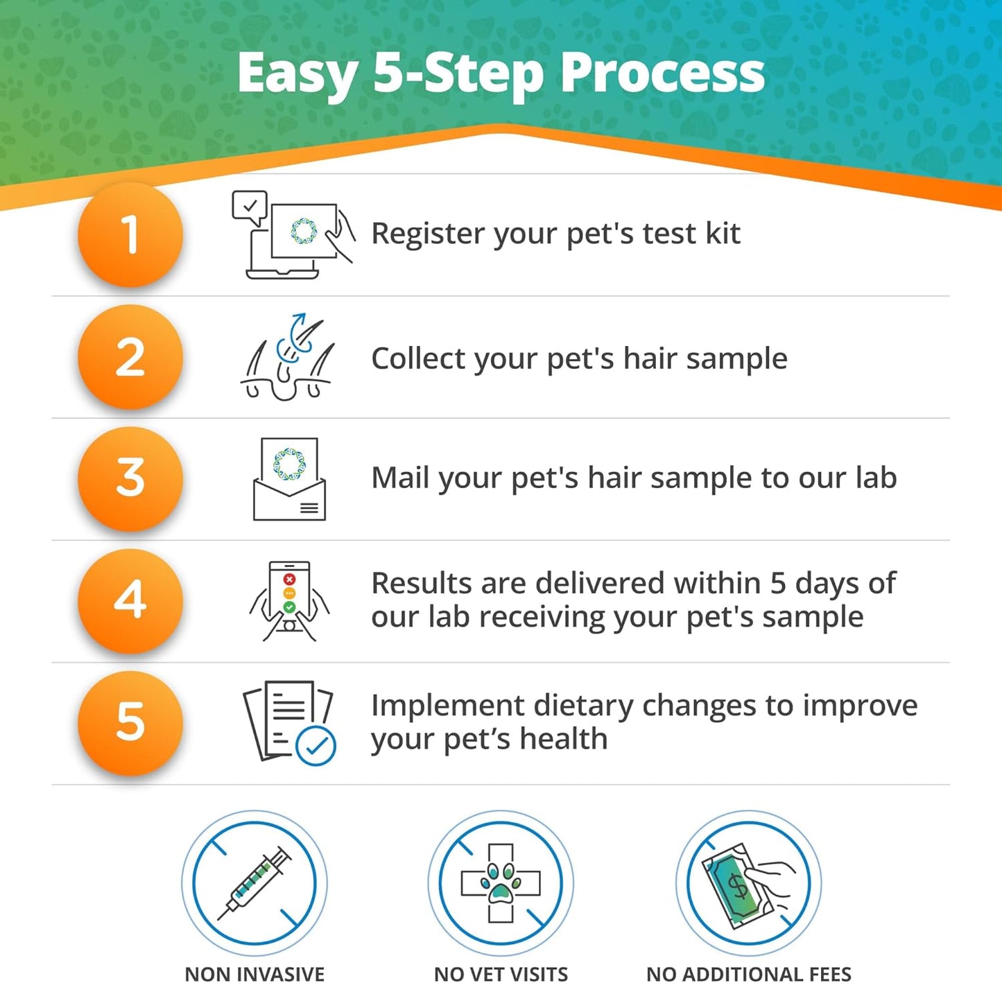 Pet Food Intolerance Test, at Home Sensitivity Test for Dogs & Cats, 270 Items, Hair Analysis, Accurate for All Ages & Breeds, Pet Gut Health, Fast 5 Day Results