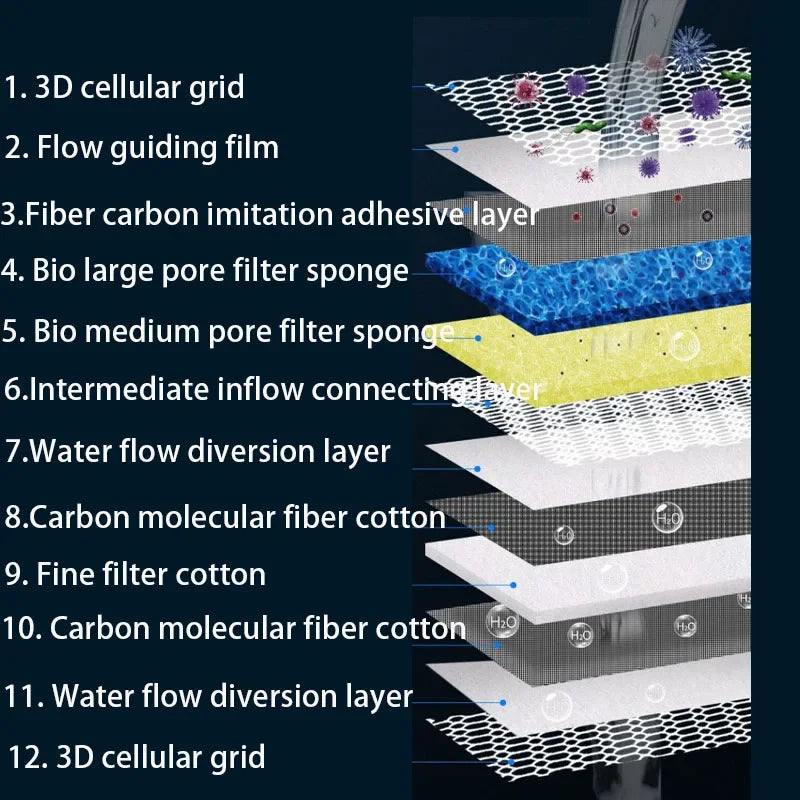 12D 12-Layers Aquarium Filter Sponge Bio Media No Glue High-Density Fish Tank Pond External Filter Cotton Skimmer Accessories