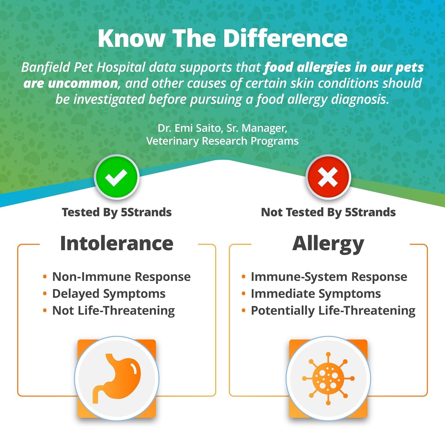 Pet Food Intolerance Test, at Home Sensitivity Test for Dogs & Cats, 270 Items, Hair Analysis, Accurate for All Ages & Breeds, Pet Gut Health, Fast 5 Day Results
