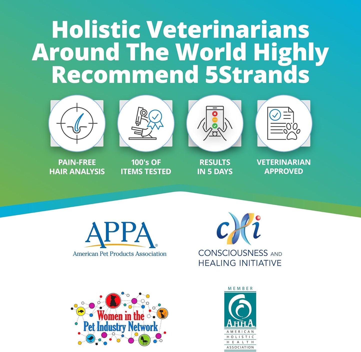 Pet Food Intolerance Test, at Home Sensitivity Test for Dogs & Cats, 270 Items, Hair Analysis, Accurate for All Ages & Breeds, Pet Gut Health, Fast 5 Day Results