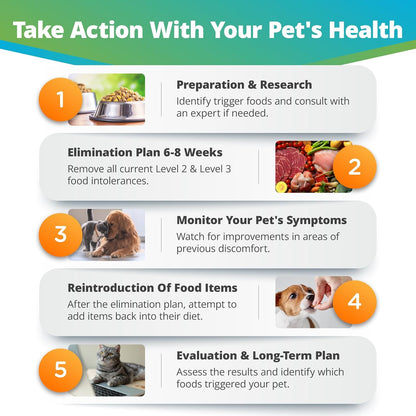 Pet Food Intolerance Test, at Home Sensitivity Test for Dogs & Cats, 270 Items, Hair Analysis, Accurate for All Ages & Breeds, Pet Gut Health, Fast 5 Day Results