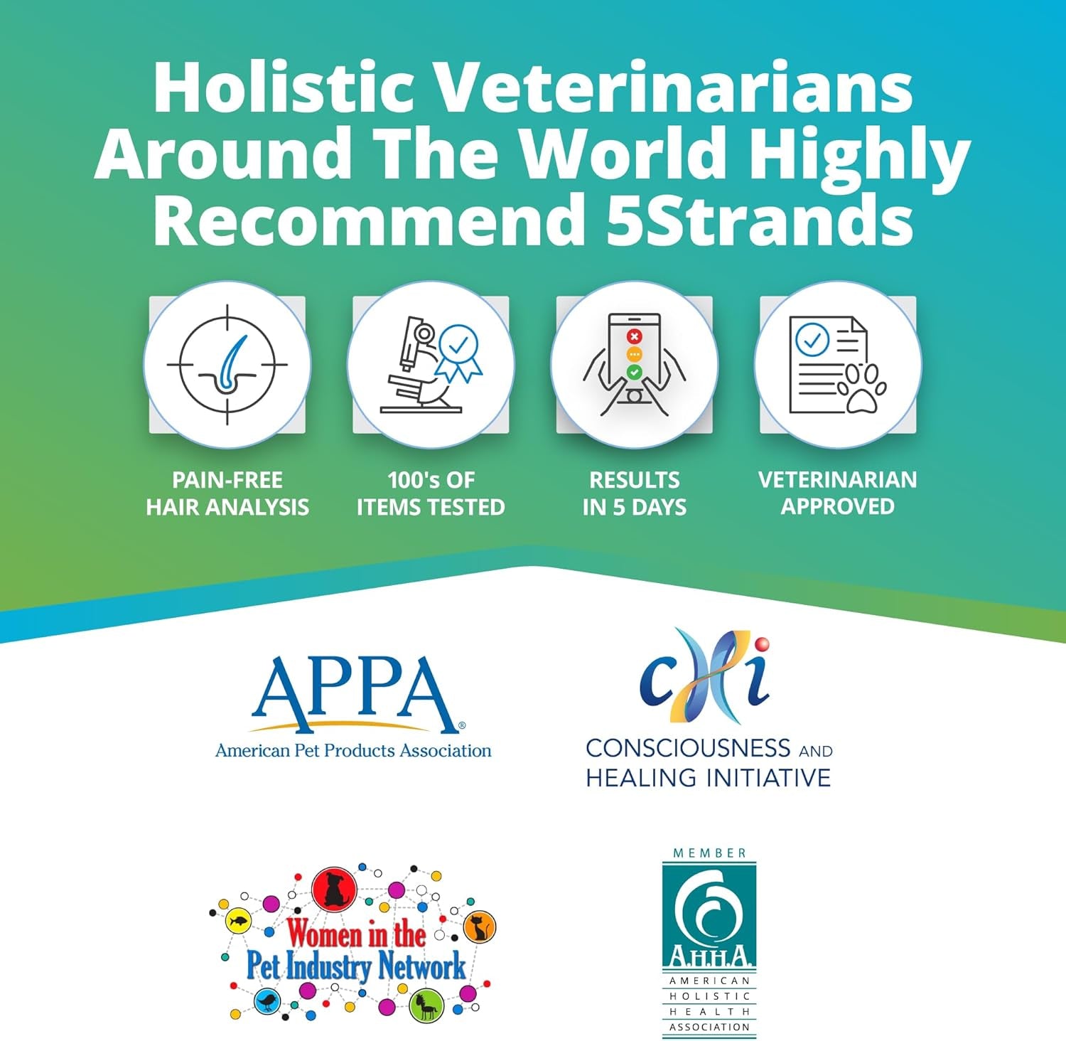 Pet Food Intolerance Test, at Home Sensitivity Test for Dogs & Cats, 270 Items, Hair Analysis, Accurate for All Ages & Breeds, Pet Gut Health, Fast 5 Day Results